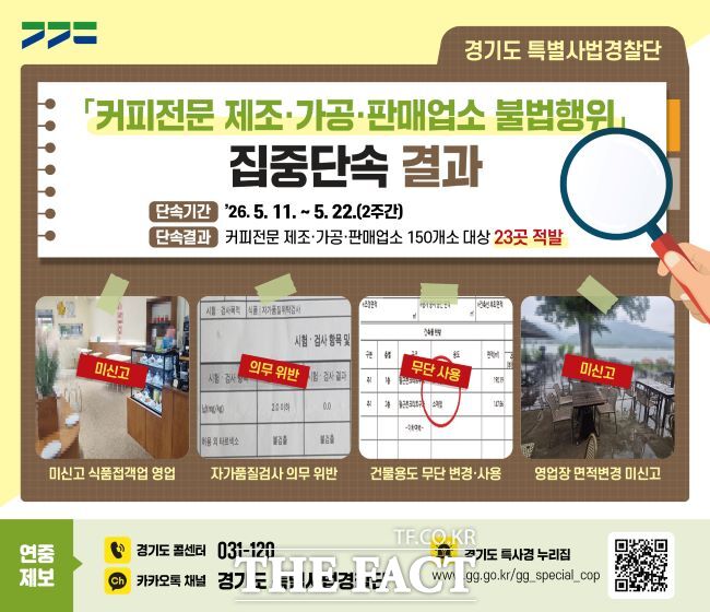 커피 전문 제조·가공·판매업소 불법행위 집중단속 결과 홍보물. /경기도