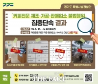  불법 로스팅·무신고 영업까지…경기 특사경, 커피업소 23곳 적발
