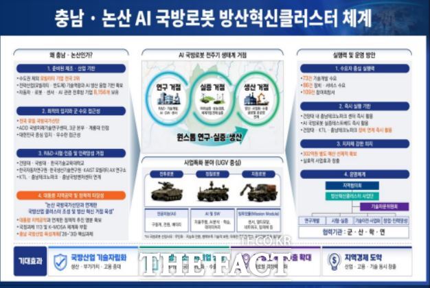 논산시 AI 국방로봇 방산혁신클러스터 체계도. /논산시