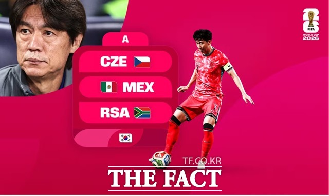 한국과 32강 진출을 다툴 A조의 조 편성./FIFA