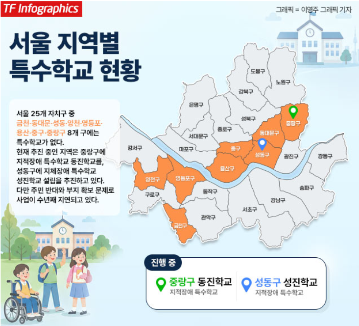 서울의 경우 25개 자치구 중 금천·동대문·성동·양천·영등포·용산·중구·중랑 8개 구에는 특수학교가 없다./이영주 그래픽 기자