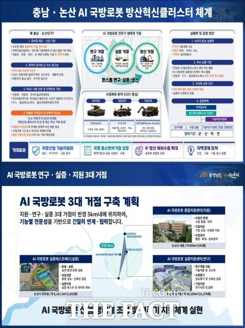 논산 방산혁신클러스터 사업개요도. /논산시