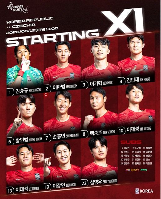 홍명보호의 12일 체코전 스타팅11./KFA
