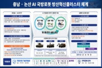  [취재석] 논산시 방산혁신클러스터 선정…'백성현표 국방도시' 현실이 되다