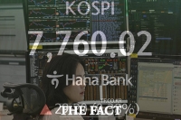  [비즈토크<상>] -8%, 8%, -4% '롤러코스피'에 서킷·사이드카 일상…9·11보다 더해