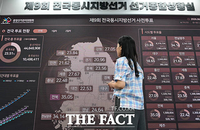 제9회 전국동시지방선거 본투표를 하루 앞둔 2일 오전 경기 과천시 중앙동 중앙선거관리위원회 통합관제센터에서 한 관계자가 사전투표 현황을 바라보고 있다. /과천=임영무 기자