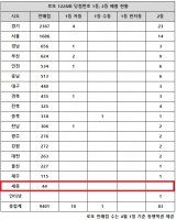  로또 1228회 당첨번호 26억, '경기·서울 희비 갈렸다'