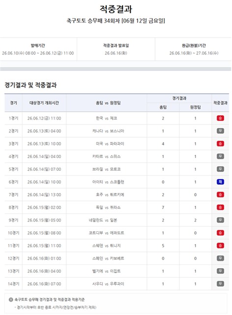 축구토토 승무패 34회차 적중결과.