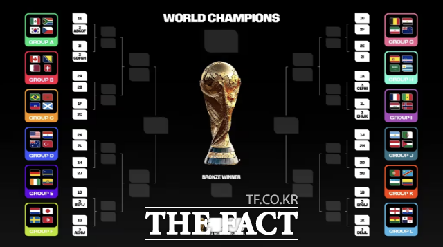2026북중미 월드컵 32강 토너먼트 대진표/FIFA 홈피 캡처