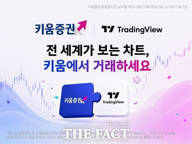 16일 키움증권이 트레이딩뷰와 국내 증권사 최초로 공식 거래 연동 서비스를 선보였다. /키움증권