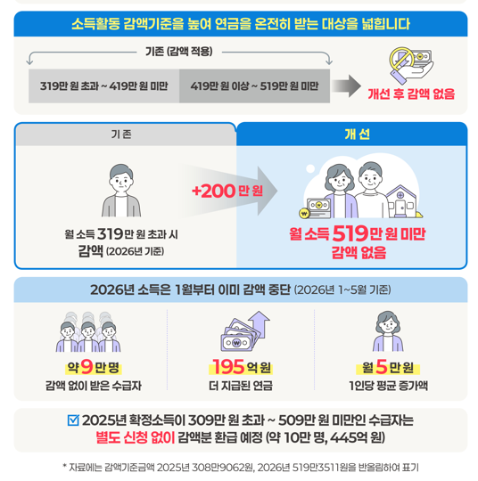 자료=보건복지부