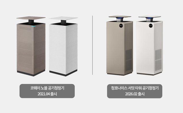코웨이는 자사가 2021년 출시한 '노블 공기청정기'의 디자인적 요소와 작동 방식 등이 유사하다는 이유로 소송을 제기했다. /코웨이
