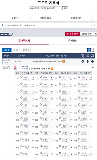 프로토 기록식 47회차 결승전 승리팀 배당률.