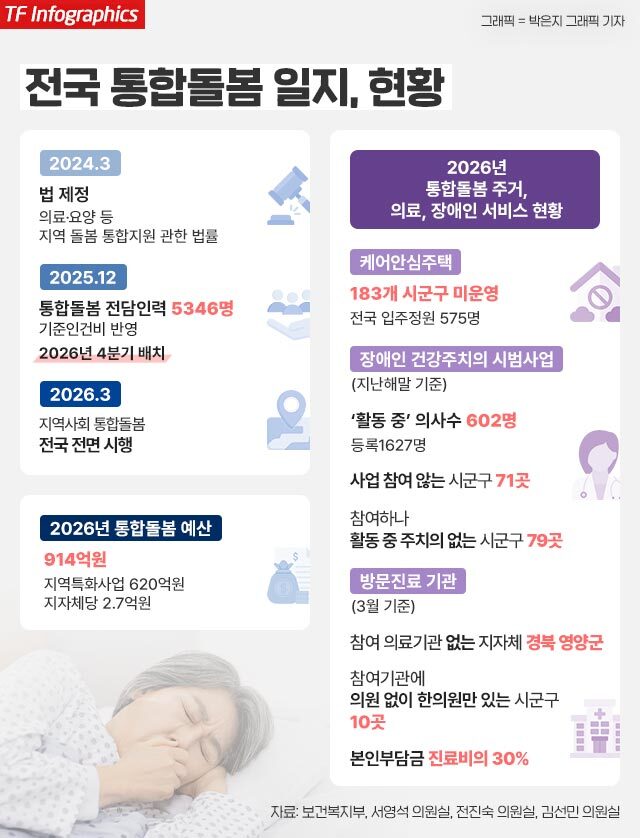 경기도 성남시에 거주하는 황모씨(78)가 지난 9일 집에서 한의원 방문진료를 받고 있는 모습./ 이준영