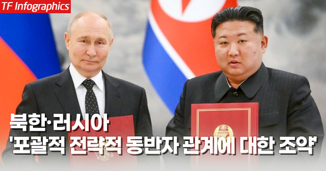 전문가들은 북러 협력이 당분간 지속될 것으로 전망한다. 사진은 블라디미르 푸틴 러시아 대통령(왼쪽)과 김정은 북한 국무위원장이 2024년 6월 19일 수요일 북한 평양 김일성광장에서 열린 공식 환영식에 참석한 모습. /AP. 크렘린궁.