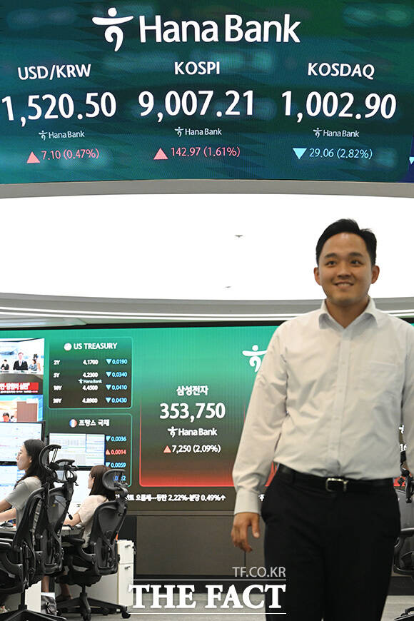 코스피, 장중 사상 첫 9000 돌파.