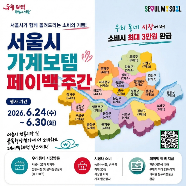 우리 동네 전통시장이나 골목형상점가에서 장을 보면 최대 3만 원을 돌려받을 수 있게 된다. /서울시