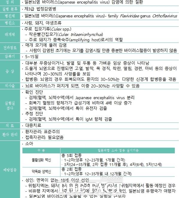 일본뇌염 개요 /인천시