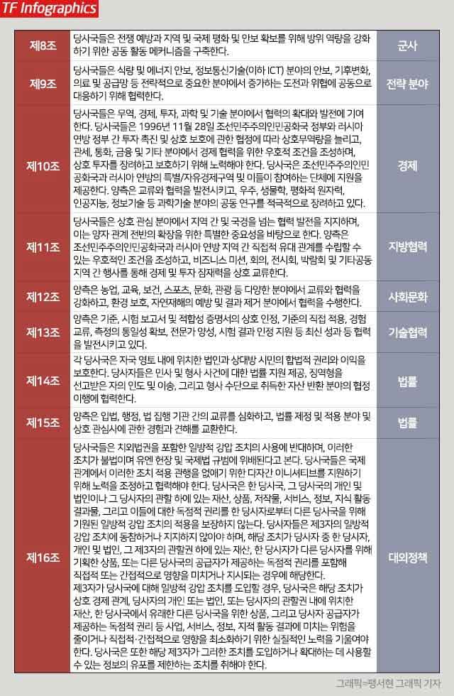 전문가들은 북러 협력이 당분간 지속될 것으로 전망한다. 사진은 블라디미르 푸틴 러시아 대통령(왼쪽)과 김정은 북한 국무위원장이 2024년 6월 19일 수요일 북한 평양 김일성광장에서 열린 공식 환영식에 참석한 모습. /AP. 크렘린궁.
