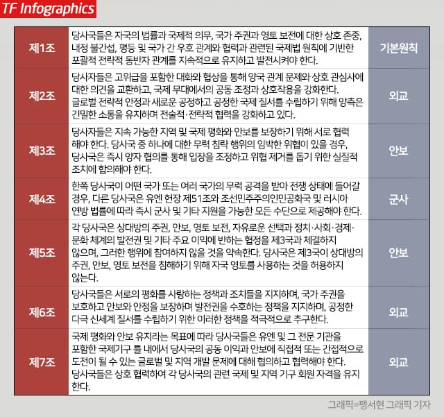 전문가들은 북러 협력이 당분간 지속될 것으로 전망한다. 사진은 블라디미르 푸틴 러시아 대통령(왼쪽)과 김정은 북한 국무위원장이 2024년 6월 19일 수요일 북한 평양 김일성광장에서 열린 공식 환영식에 참석한 모습. /AP. 크렘린궁.