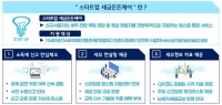 청년 창업 가산세 최소화 위한 '스타트업 세금든든케어'