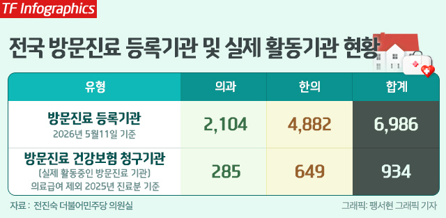 하반신 마비가 있는 이모씨가 지난 18일 서울에서 장애인콜택시를 불러 차량에 타고 있다. /이준영 기자