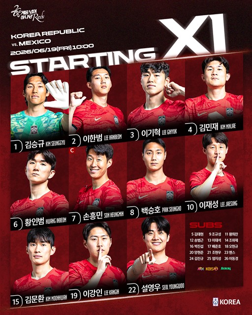홍명보호의 19일 멕시코전 스타팅11./KFA