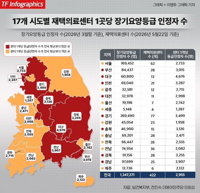 하반신 마비가 있는 이모씨가 지난 18일 서울에서 장애인콜택시를 불러 차량에 타고 있다. /이준영 기자