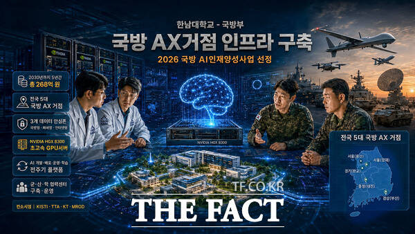 한남대학교가 국방부와 정보통신기획평가원(IITP)이 주관하는 '2026년 국방 AI인재양성사업 주관기관에 최종 선정됐다. 사진은 한남대가 제작한 AI 이미지. /한남대학교
