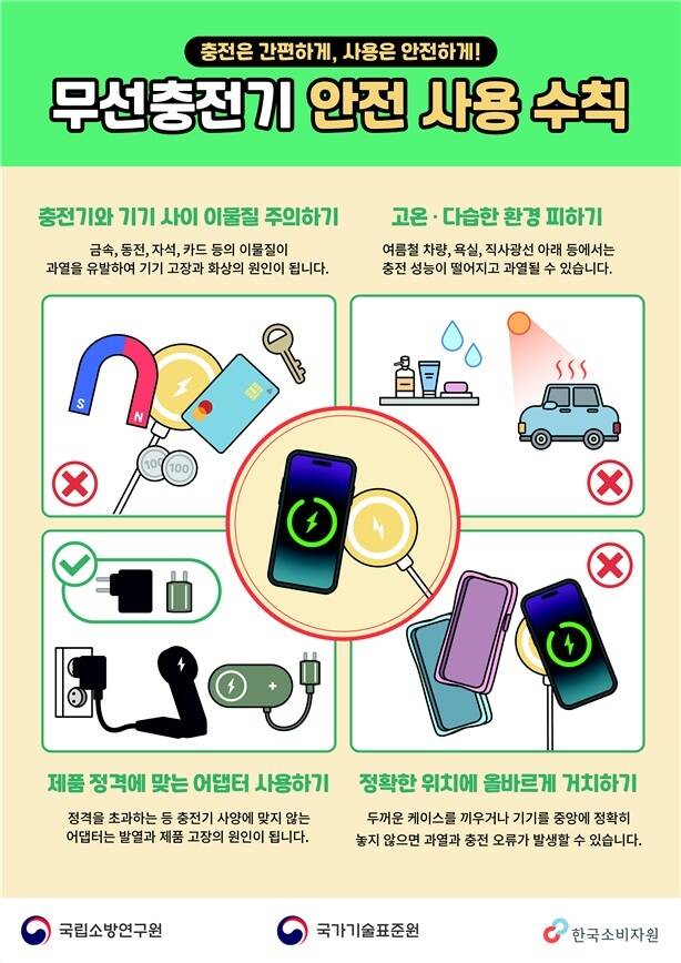 사고다발 제품 안전성 실증 등 주요 제품안전 정책 논의 제품 안전 의견을 정책에 반영하는 자리가 마련됐다 사진은 무선충전기 안전 사용 수칙 포스터. /국가기술표준원