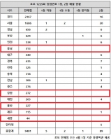  로또 1229회 당첨번호 35억, '고꾸라진 경기 아예 없다니'