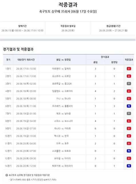 축구토토 승무패 35회차 적중 결과.