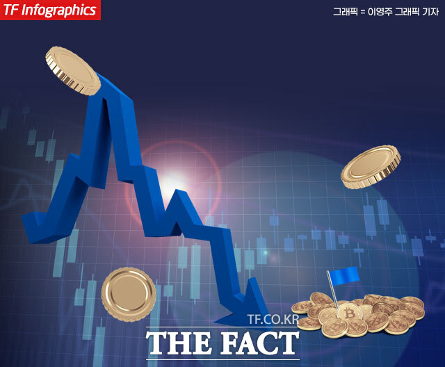 오는 7월부터 동전주 상장폐지 요건이 적용되는 가운데 코스닥 침체가 장기화하면서 상장폐지 후보군 확대 우려가 커지고 있다. 반도체 대형주 중심의 증시 랠리로 코스닥 시장이 상대적으로 소외되면서 동전주들의 생존 환경도 한층 악화되고 있다는 분석이 나온다. /더팩트DB