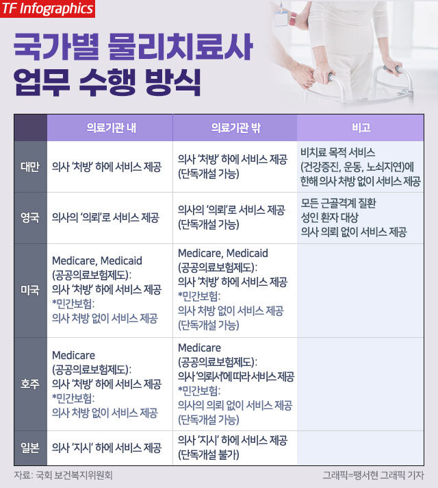 뇌병변 및 지적 장애(중복장애)가 있는 조모씨(오른쪽)와 아버지. 조씨 부모님은 조씨를 데리고 장애인 콜택시 등을 이용해 차로 30분 거리 병원에서 재활치료를 하고 있다. /조씨 어머니 제공