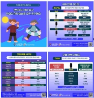  래쉬가드 9종 비교해보니…가성비 제품은 '레이지비'