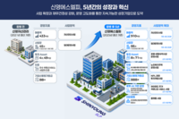  신영그룹 에스엘플랫폼, '신영에스엘피'로 간판 교체