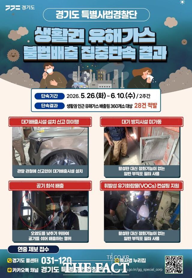 생활권 유해가스 불법배출 집중단속 결과 홍보물. /경기도
