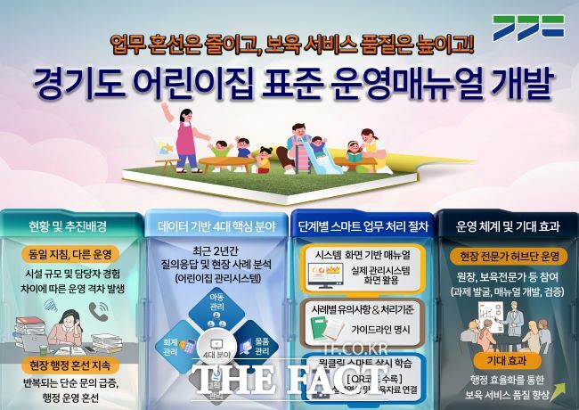 어린이집 업무메뉴얼 제작 홍보물 /경기도