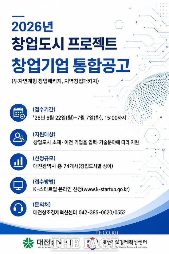 대전창조경제혁신센터가 대전시와 함께 오는 7월 7일까지 '2026년 창업도시 프로젝트'에 참여할 기업을 모집한다. 사진은 모집 포스터. /대전창조경제혁신센터