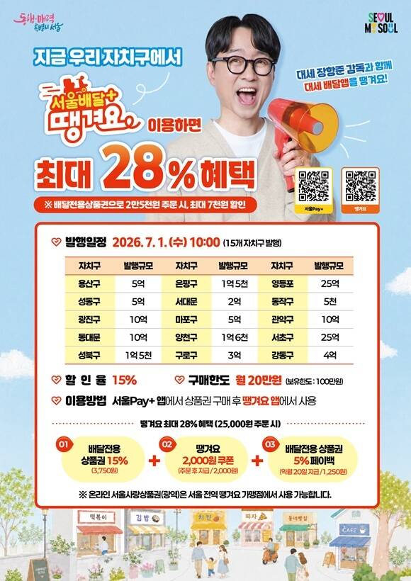 서울시는 '서울배달+땡겨요' 전용 배달상품권 109억원을 추가 발행한다고 23일 밝혔다. /서울시