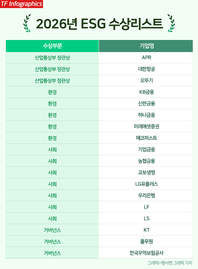 2026 더팩트 ESG 경영대상 시상식이 23일 오후 서울 여의도 한국거래소 컨퍼런스홀에서 열린 가운데 송석준 국민의힘 의원이 축사를 하고 있다. /임영무 기자