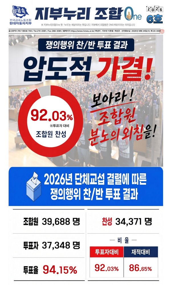 현대차 노조 파업 찬반 투표가 가결됐다 / 현대차 노조