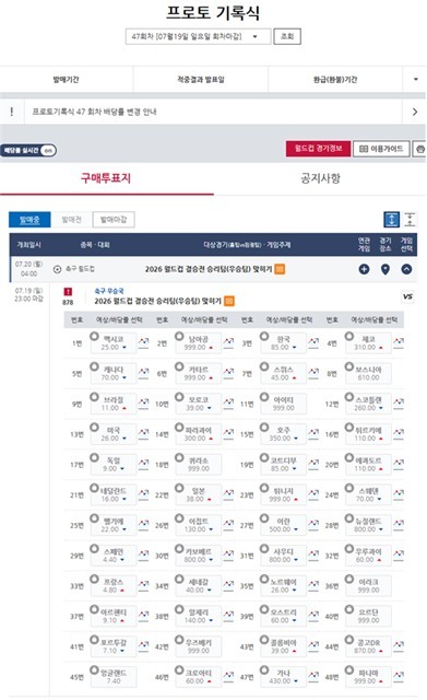 프로토 기록식 47회차 월드컵 우승팀 맞히기 배당률 정보.