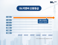  원가율 낮추고 수익성 높였다…DL이앤씨 'AA-' 재확인