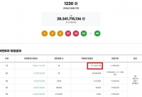  로또 1230회 당첨번호 조회···'1등 16명 중 무려 15명 자동'