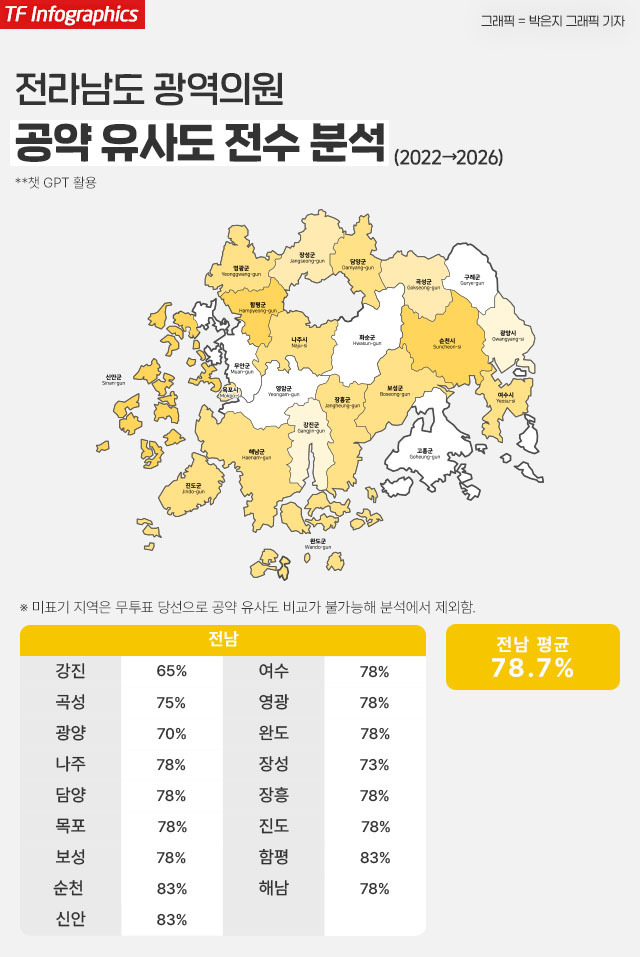 공보물에 후보 자신의 정책 설명보다 이재명 대통령이나 정청래 전 더불어민주당 대표, 조국 전 조국혁신당 대표 등 자신이 소속된 정당 지도부와 함께 찍은 사진, 당 경력 소개가 더 큰 비중을 차지한 사례도 있었다. 사진은 지난 5월 23일 경기 수원시 영통구의 한 아파트 단지 우편함에 제9회 전국동시지방선거 투표안내문 및 선거공보물이 꽂혀 있는 모습. /뉴시스