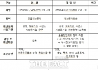  인천시, '재난문자방송 운영 규정' 전부 개정…다양해진 재난 대응