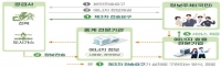  에너지 마이데이터 서비스 2000만가구까지 확대