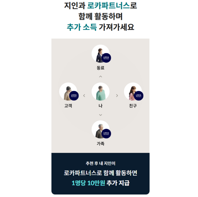 롯데카드 홈페이지에서 지인영업을 중심으로 '로카파트너스'를 홍보하고 있다. /롯데카드