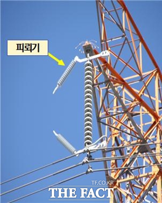 한국전력이 송전철탑에 송전선로용 피뢰기를 설치해 송전선로 낙뢰 고장을 65% 줄였다. 사진은 송전철타에 설치된 피뢰기 모습. /한국전력